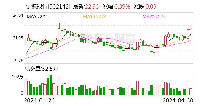 净利增超600%！“后浪”来了