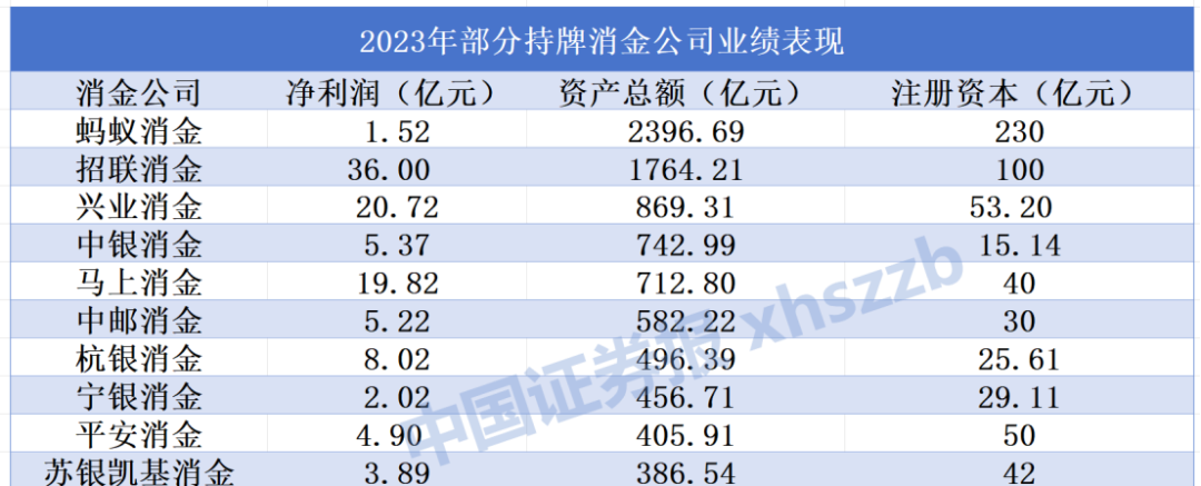 净利增超600%！“后浪”来了