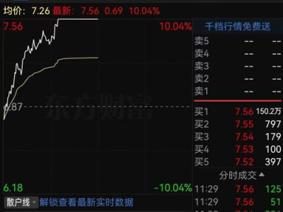 万科突然涨停背后的惊人真相