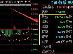 A股4000点徘徊意味着什么