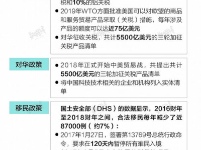 特朗普关税战的“B计划”是什么