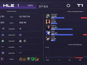 HLE激战T1：巅峰对决，谁将问鼎荣耀之巅？